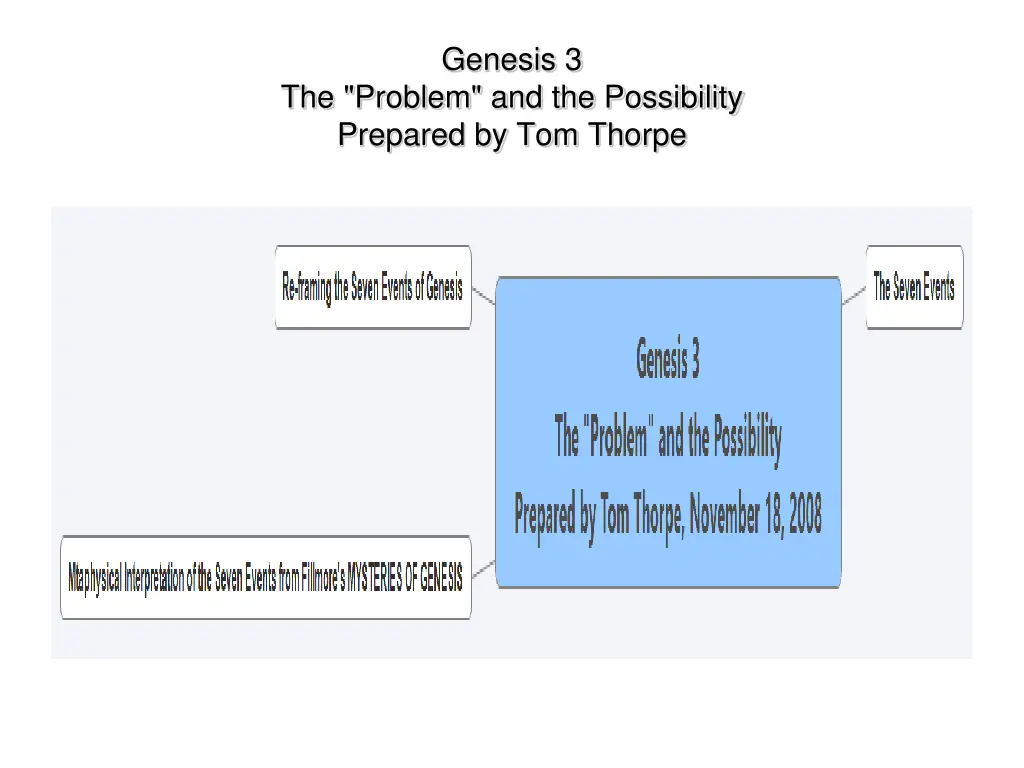genesis 3 1