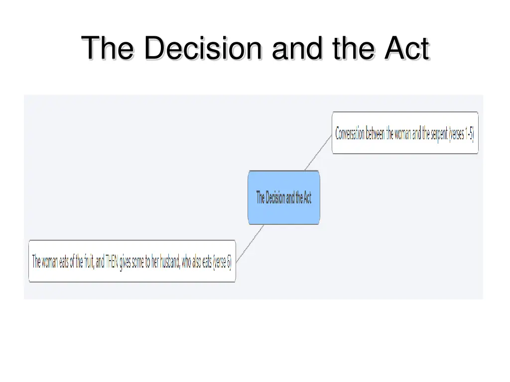 the decision and the act