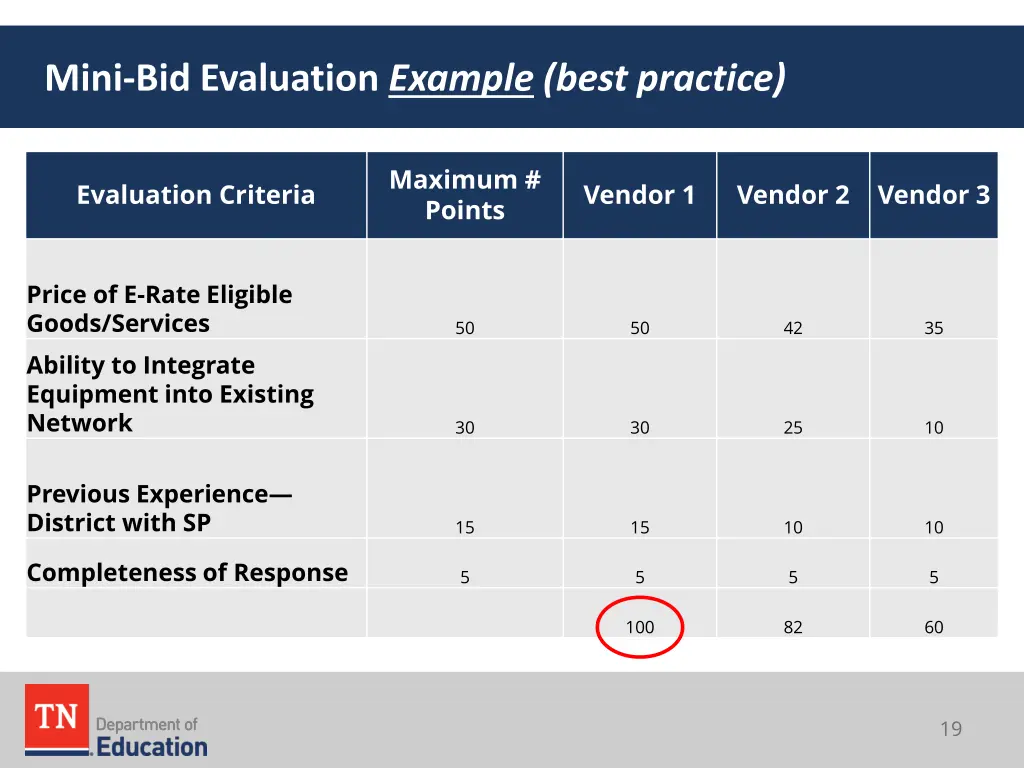 mini bid evaluation example best practice 1