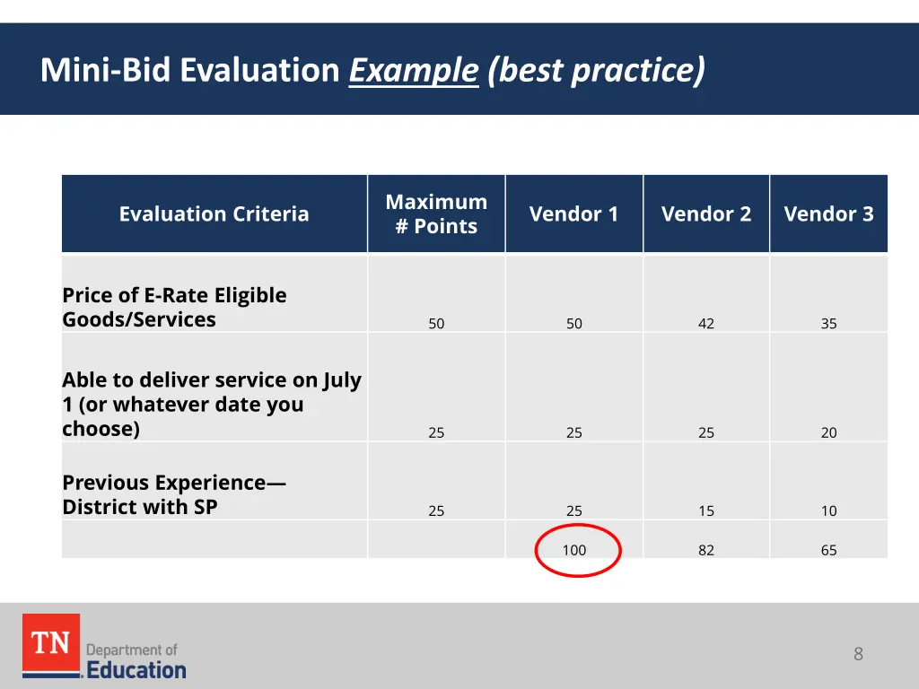mini bid evaluation example best practice