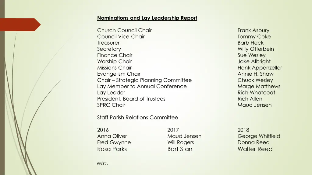 nominations and lay leadership report