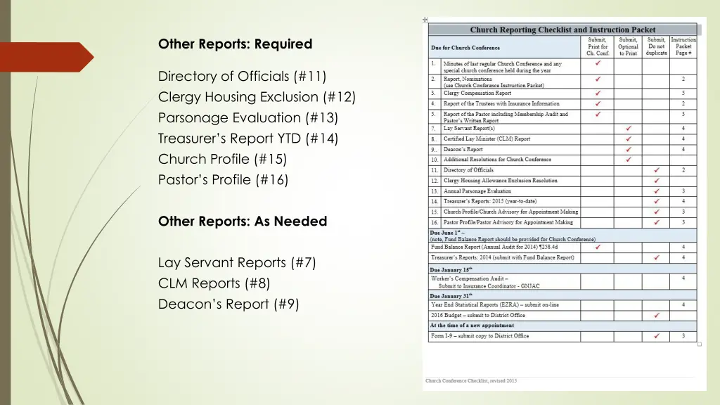 other reports required