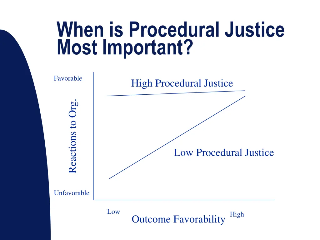 when is procedural justice most important