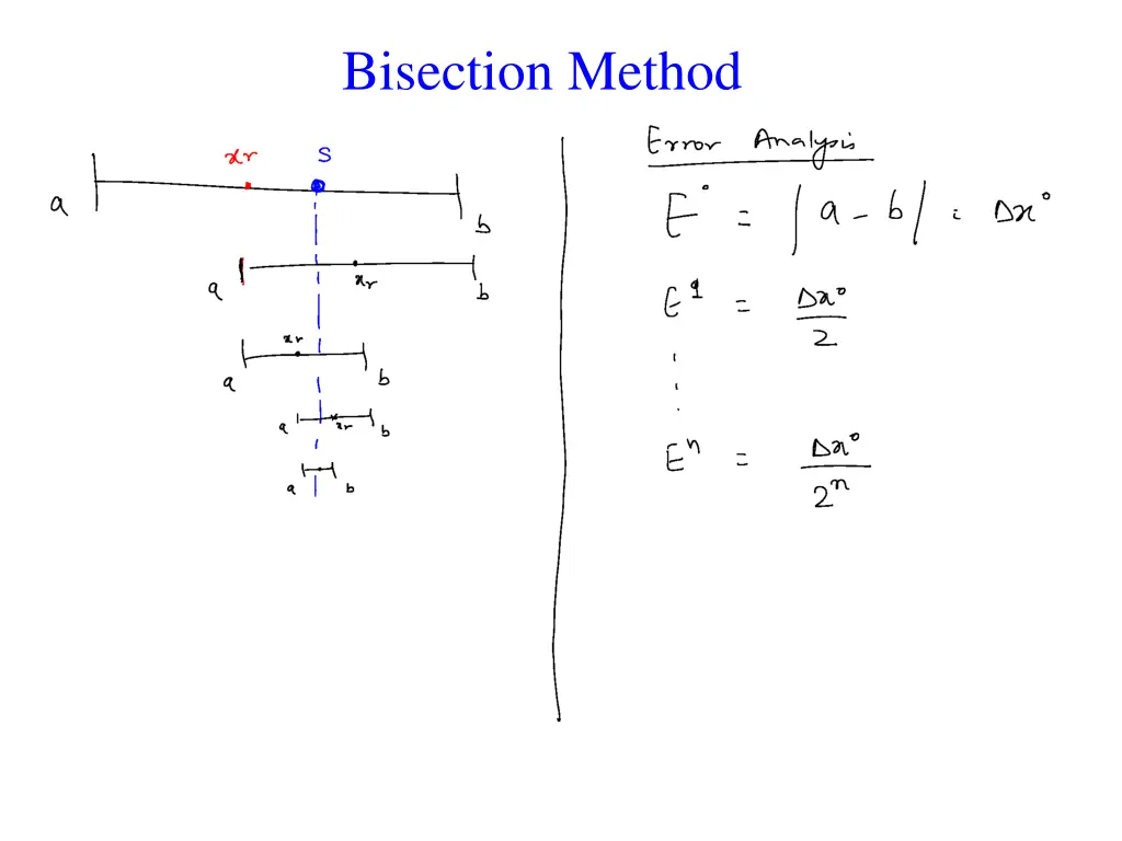bisection method 2