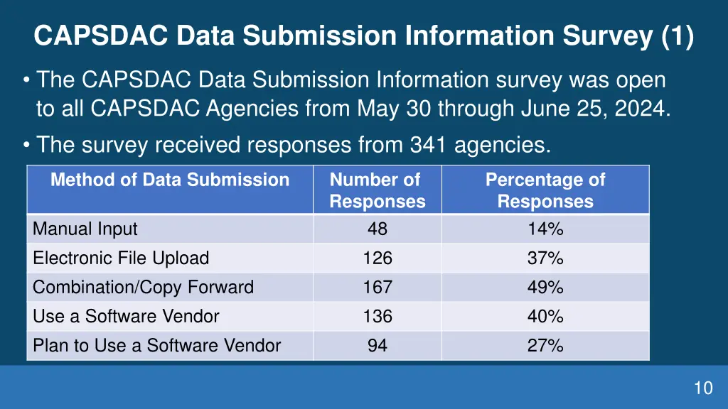 capsdac data submission information survey 1