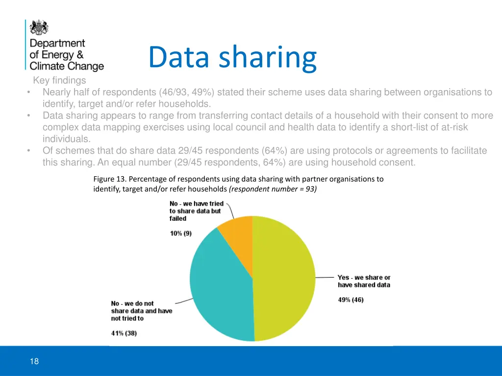 data sharing