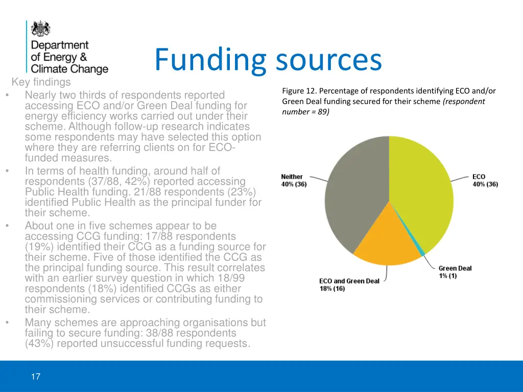 funding sources