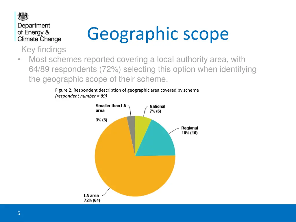 geographic scope