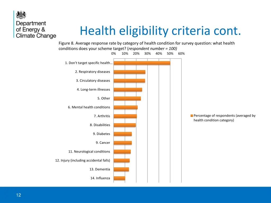 health eligibility criteria cont