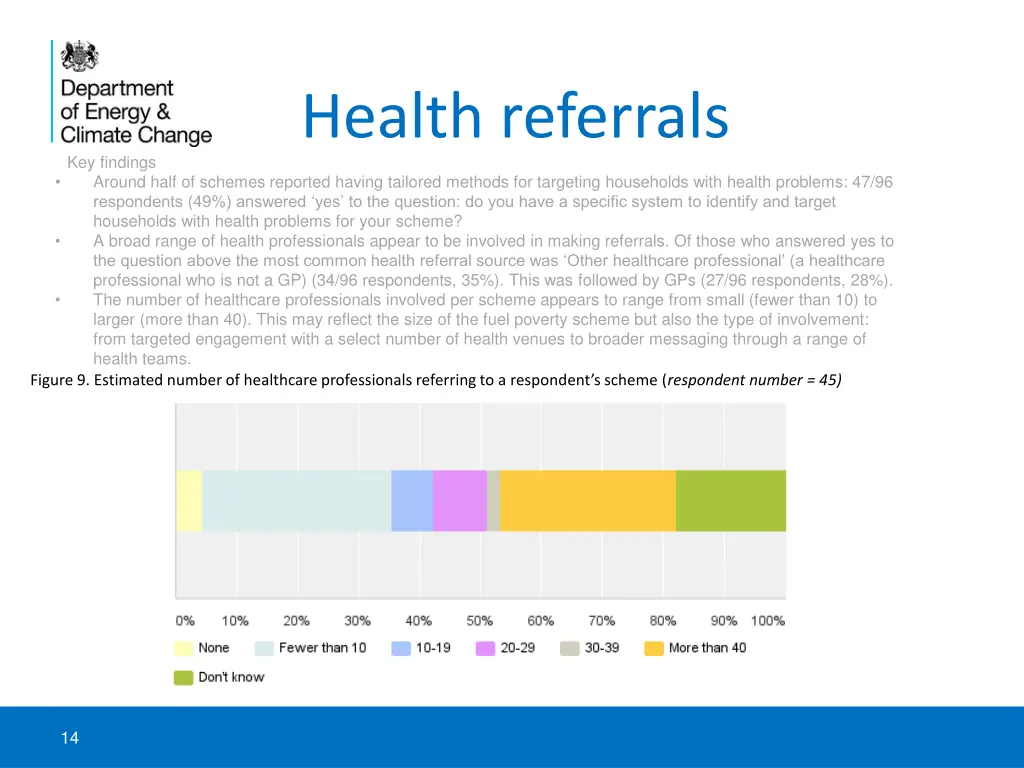 health referrals