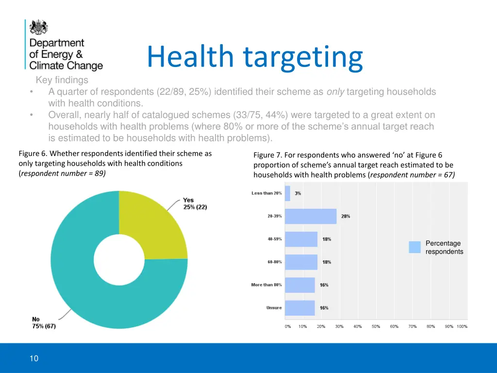 health targeting