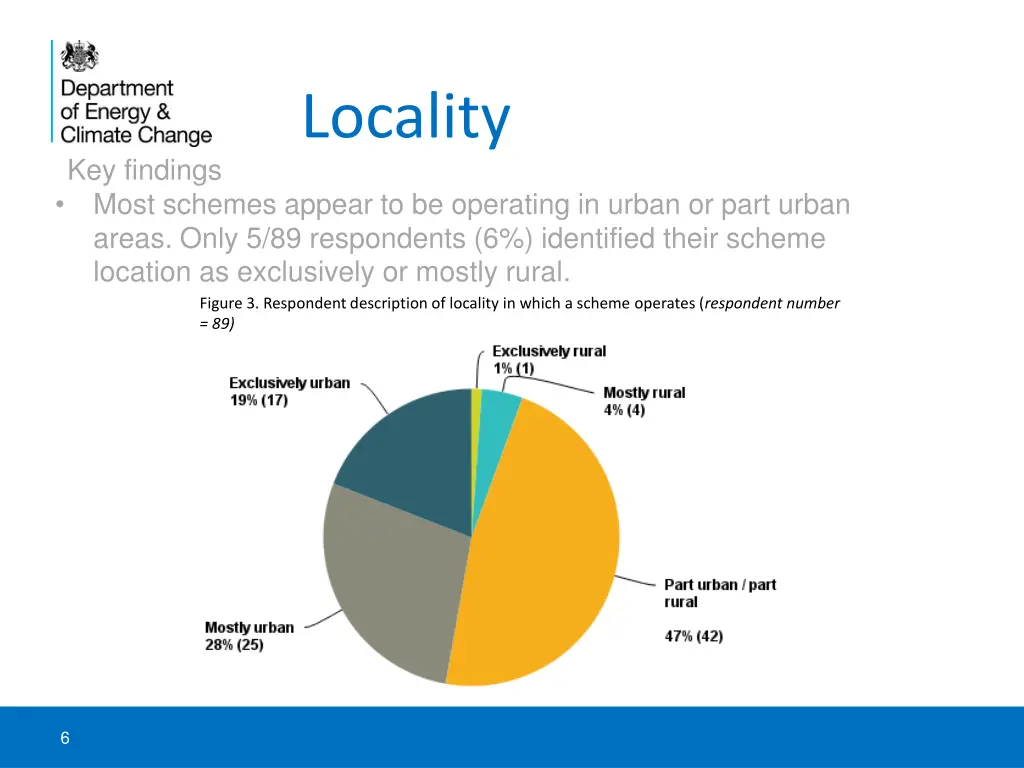 locality