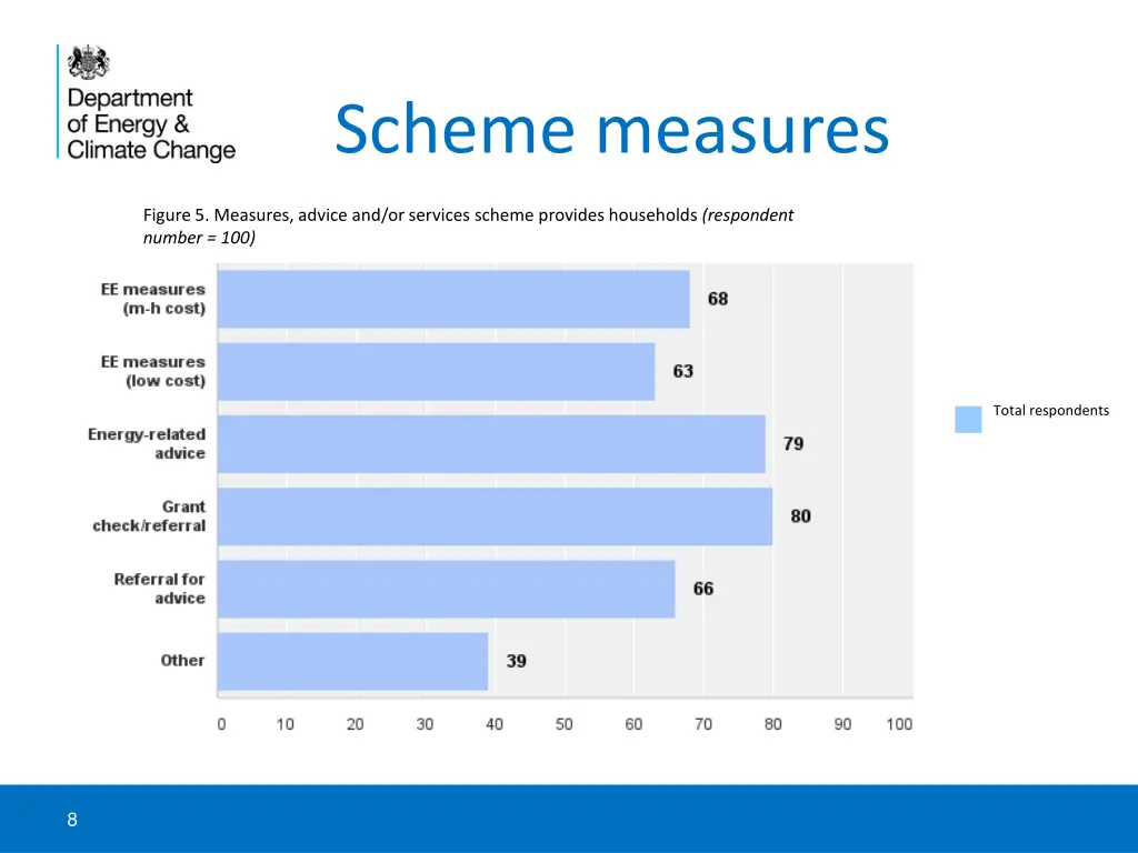scheme measures