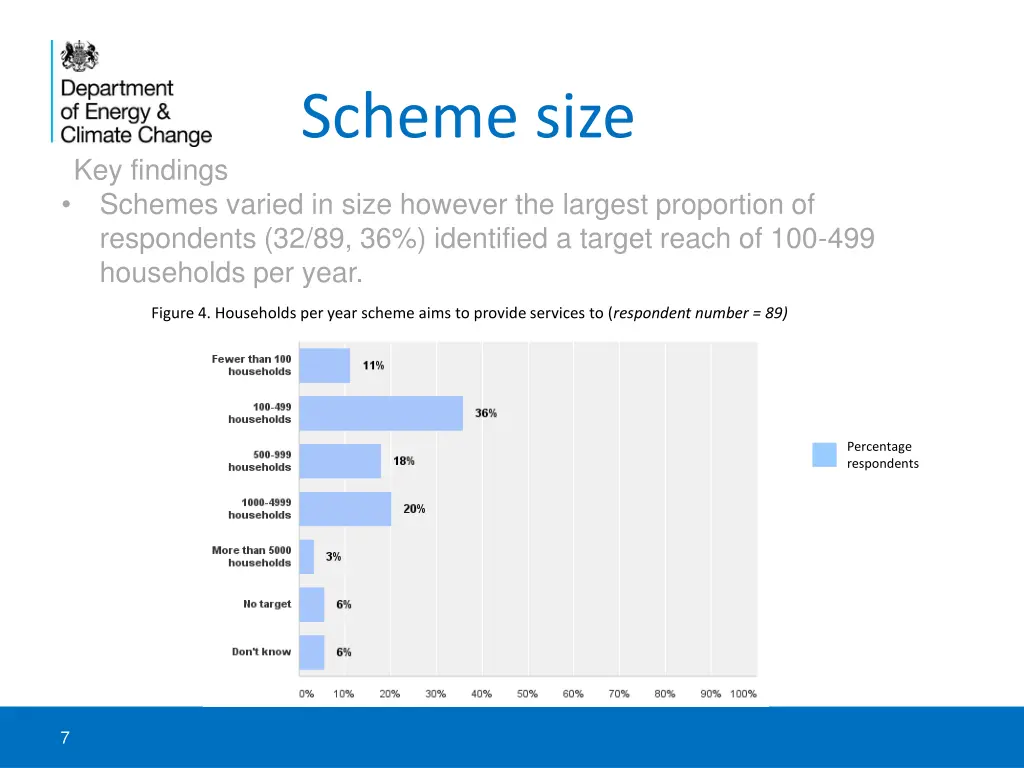 scheme size