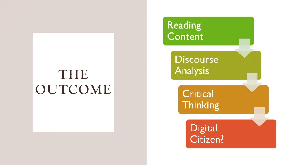 reading content