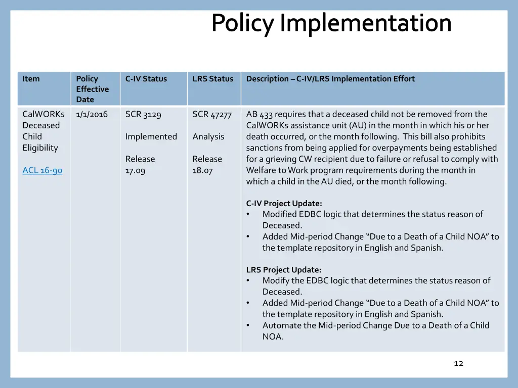 policy implementation 10