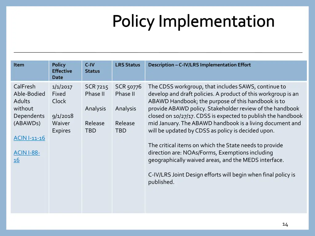 policy implementation 12