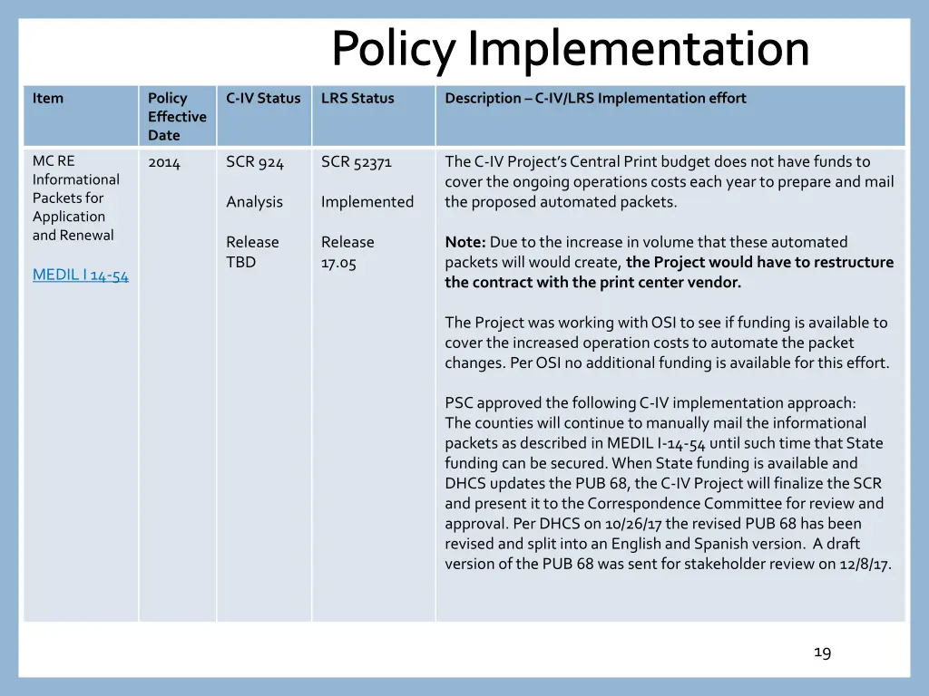 policy implementation 17