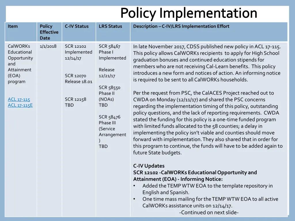 policy implementation 2