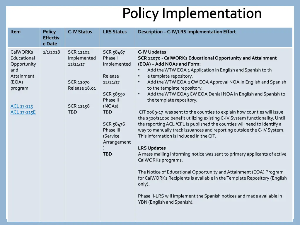 policy implementation 3