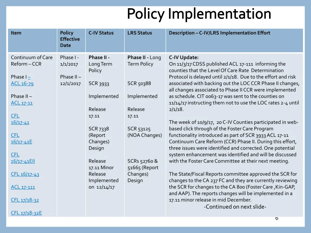 policy implementation 4