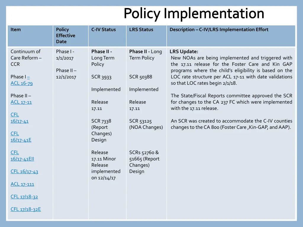 policy implementation 5