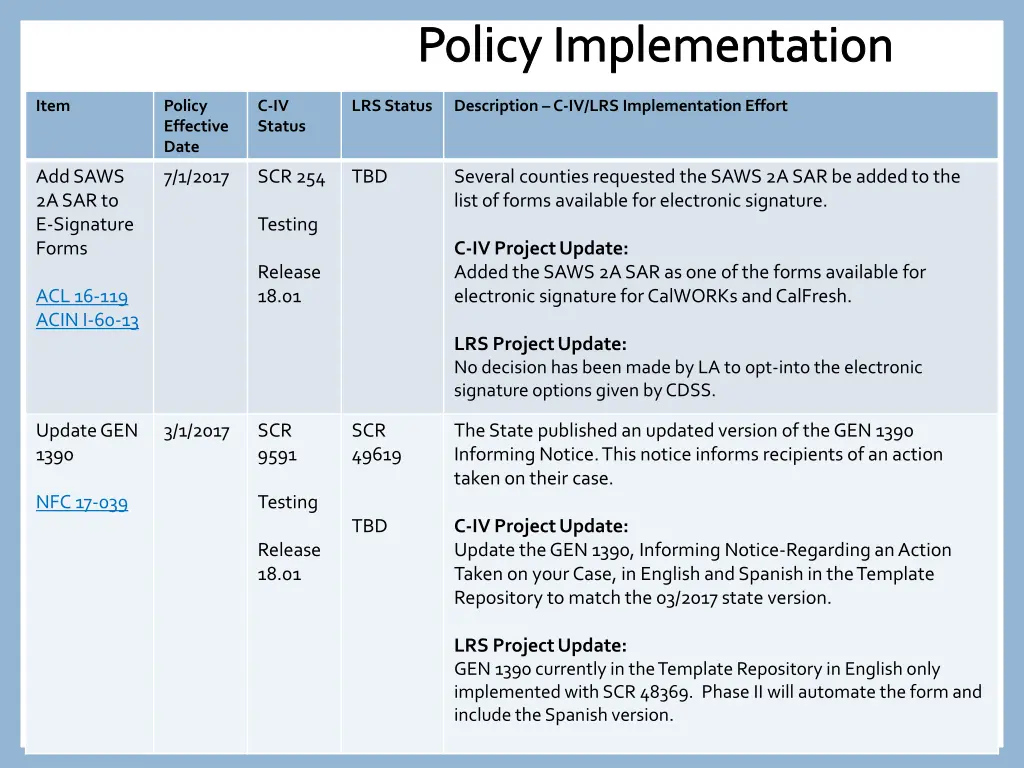 policy implementation 6