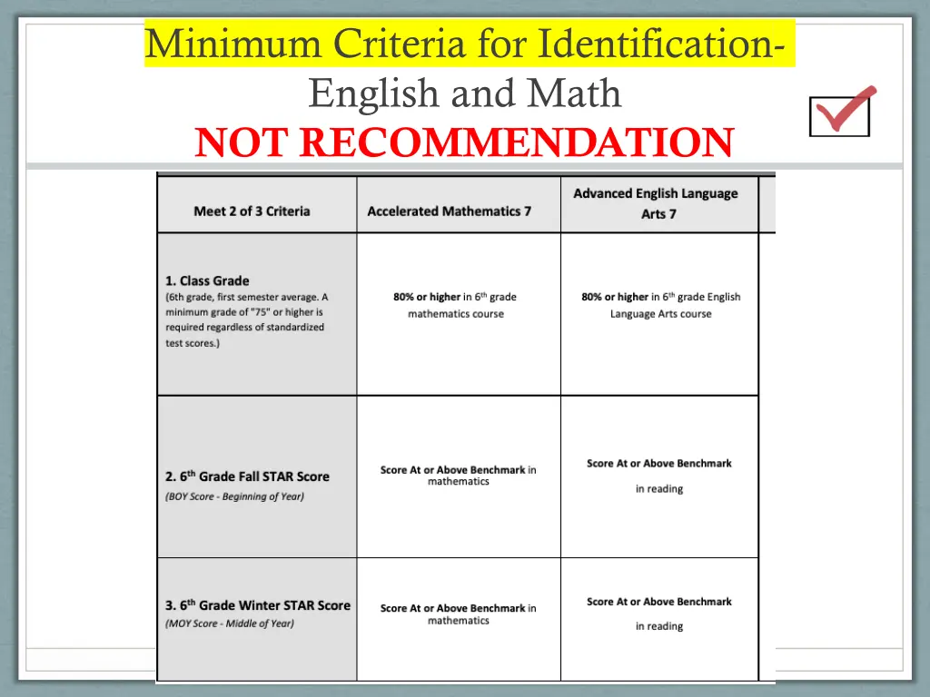 minimum criteria for identification english