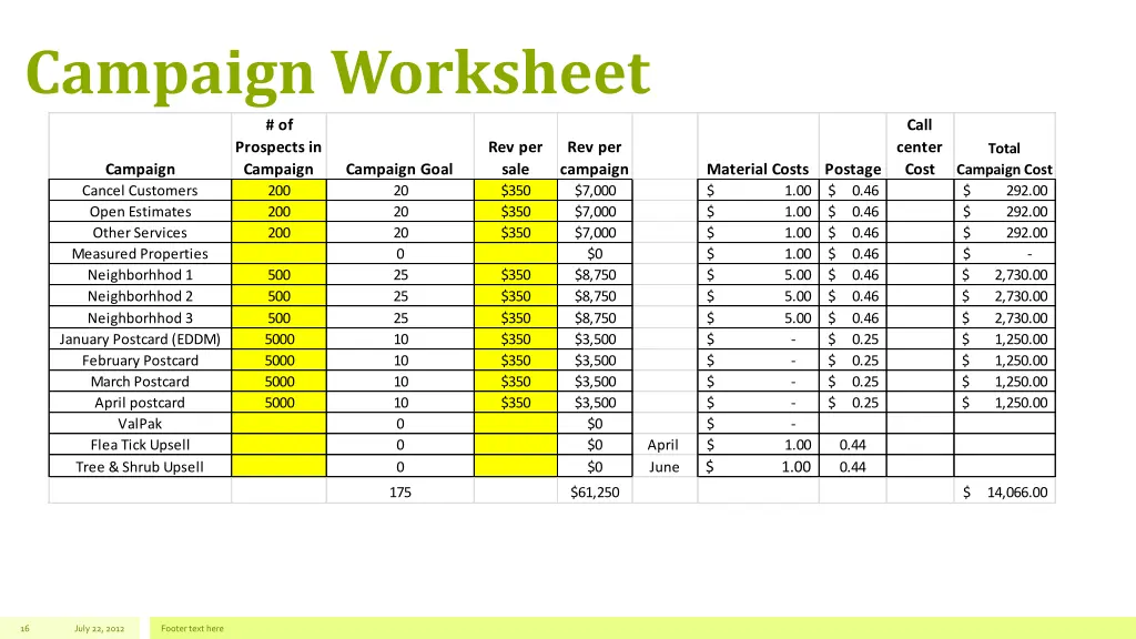 campaign worksheet