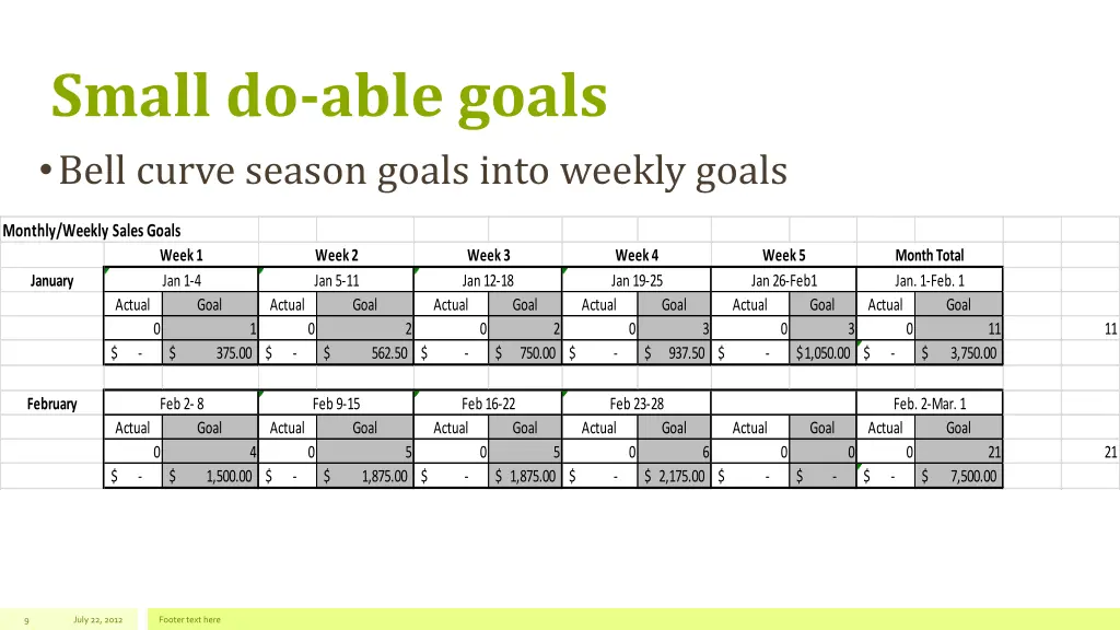 small do able goals bell curve season goals into 1