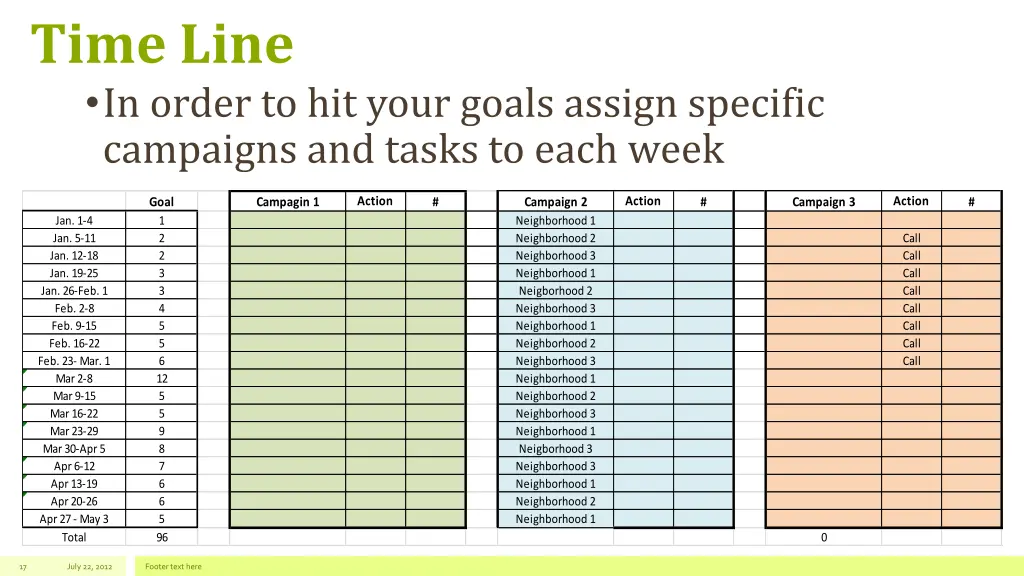 time line in order to hit your goals assign