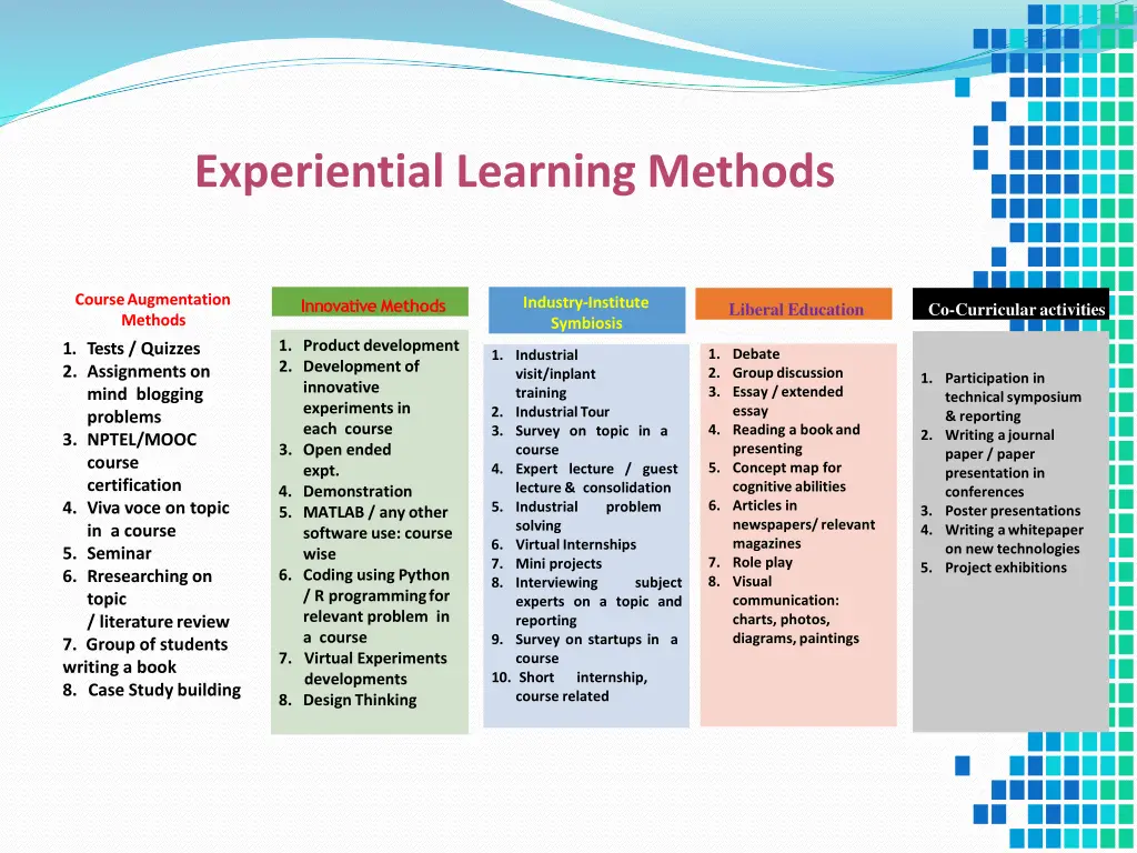 experiential learning methods