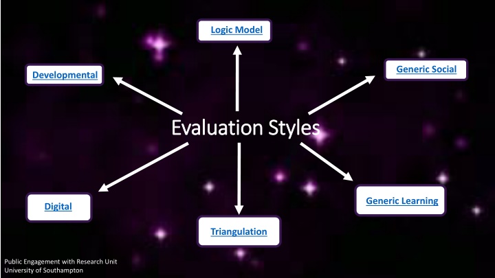 logic model