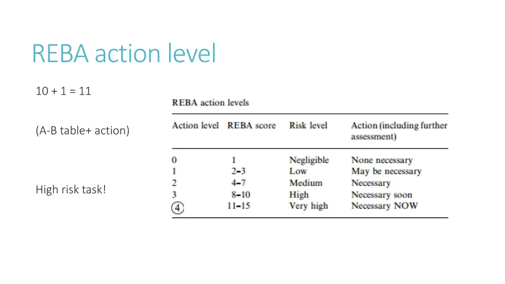 reba action level