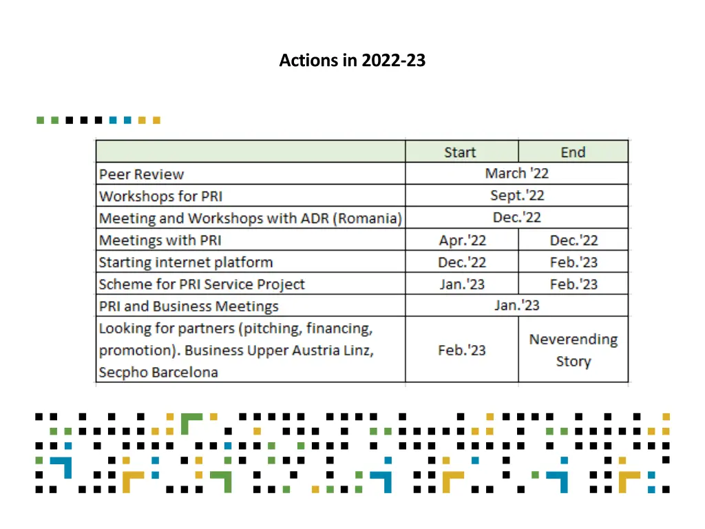 actions in 2022 23