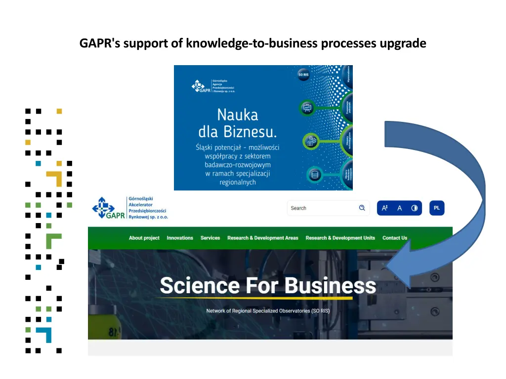 gapr s support of knowledge to business processes