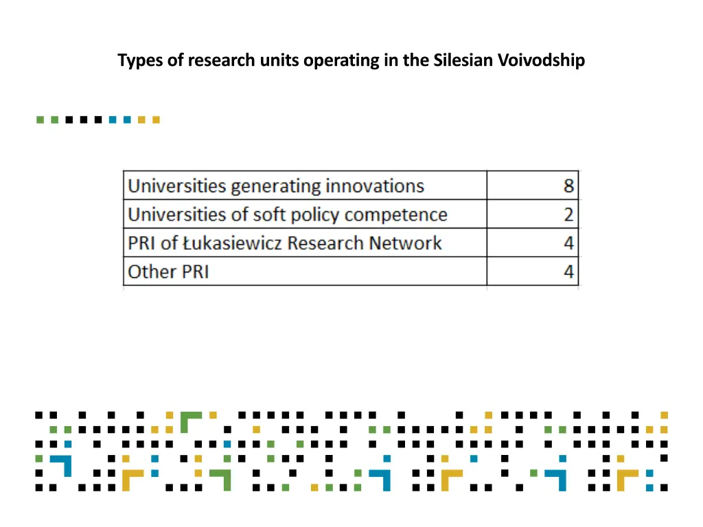 types of research units operating in the silesian