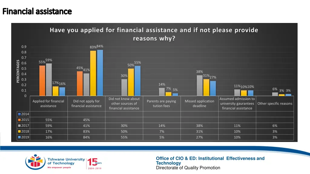 financial assistance financial assistance