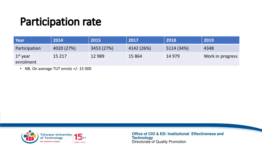 participation rate participation rate