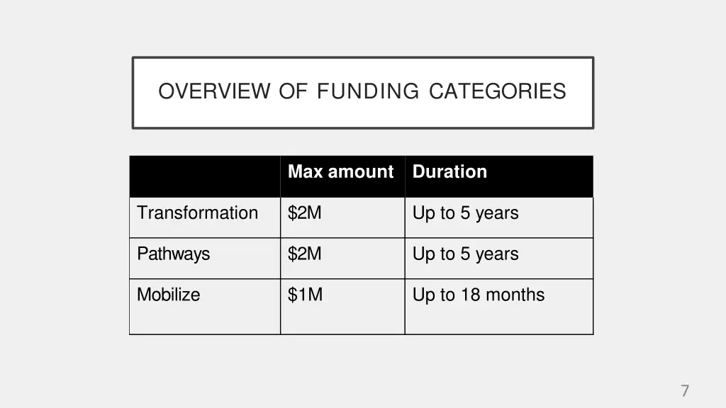 overview of funding categories