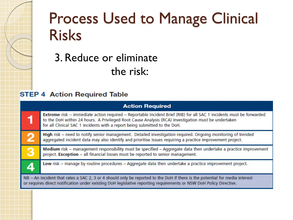 process used to manage clinical risks 2