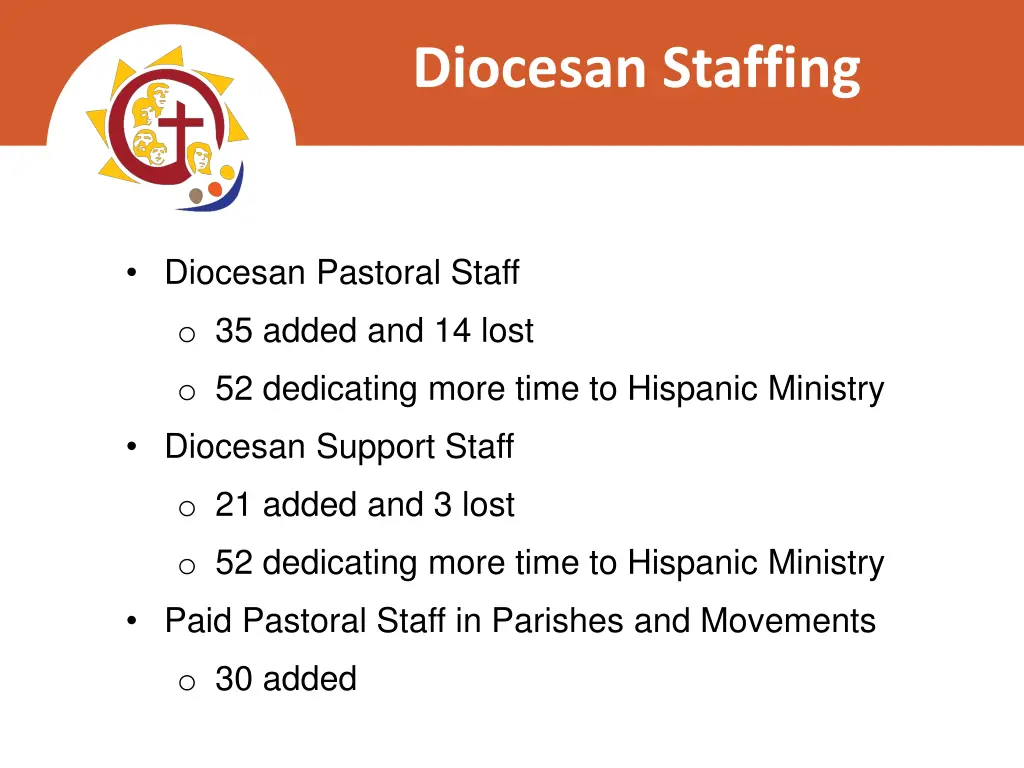 diocesan staffing