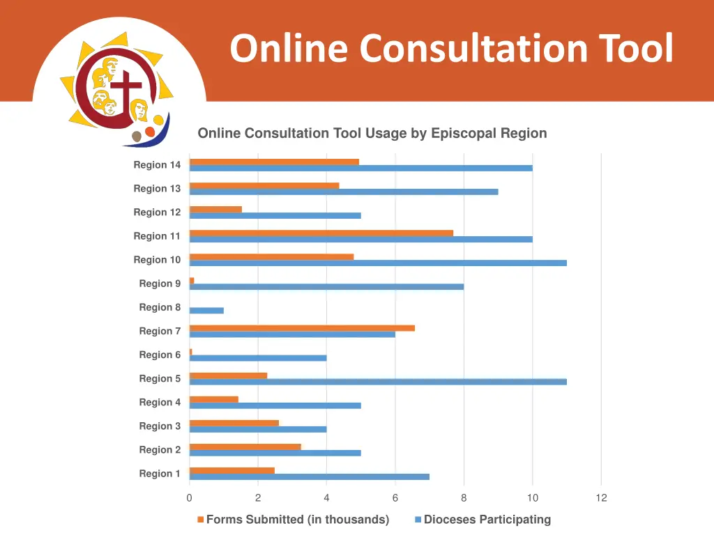 online consultation tool