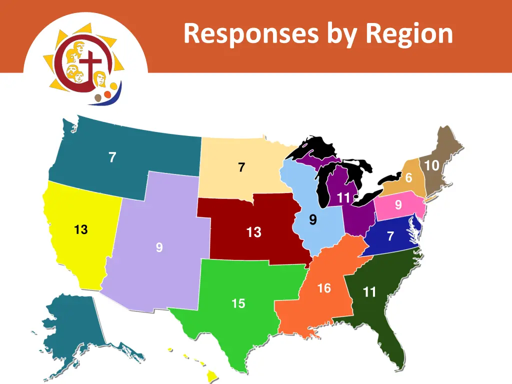 responses by region