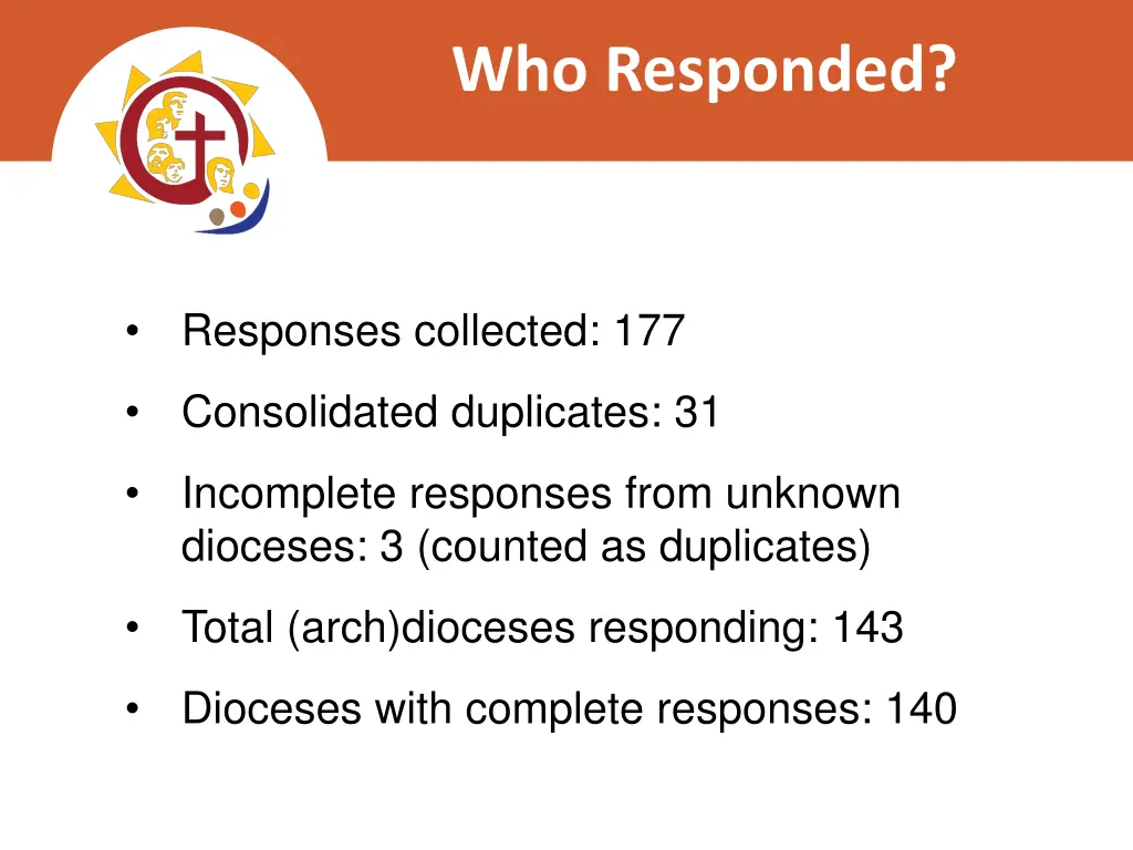 who responded