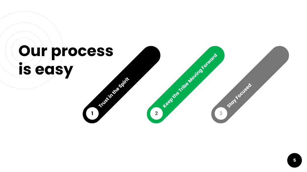 our process is easy