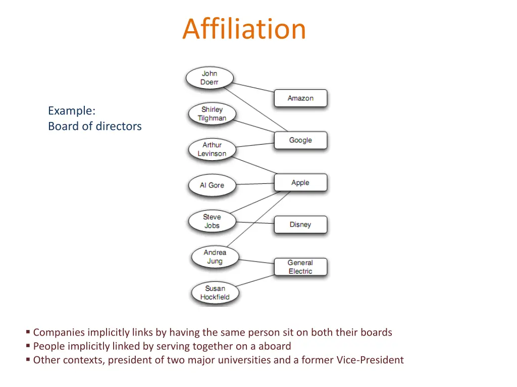 affiliation 1