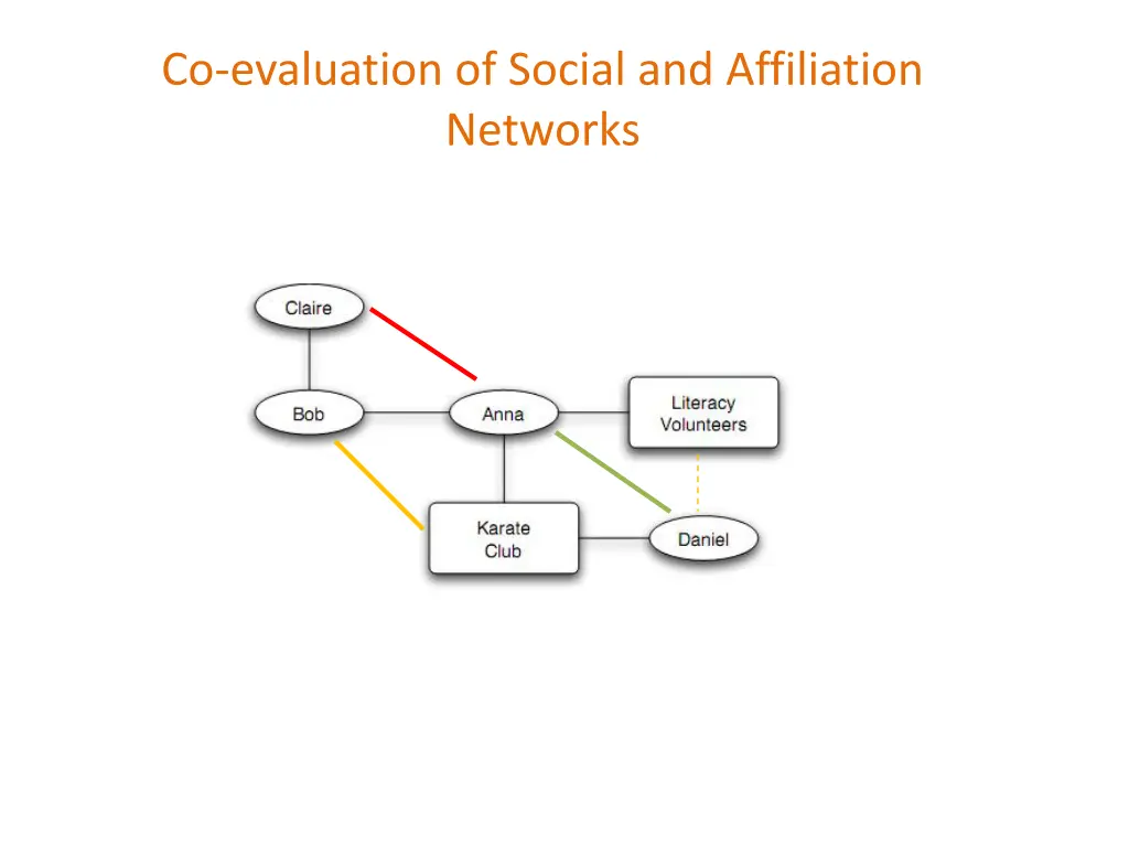 co evaluation of social and affiliation networks 1