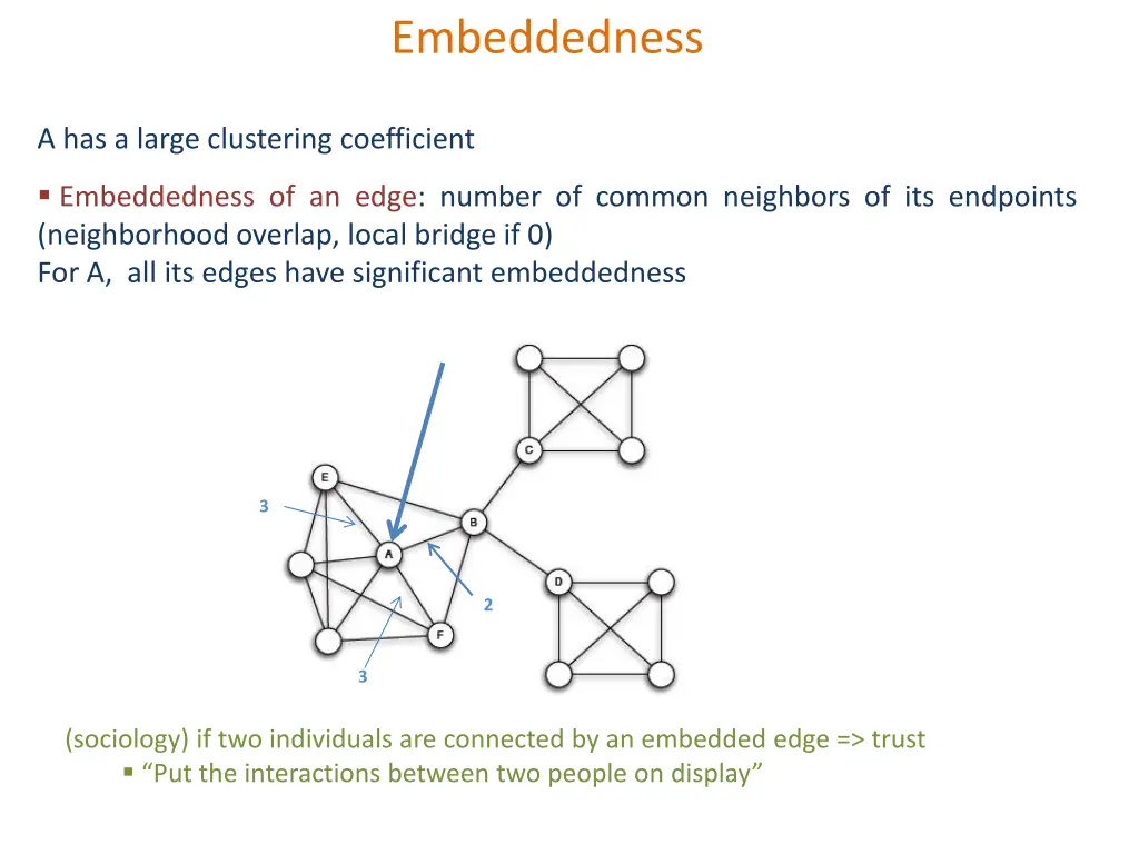 embeddedness