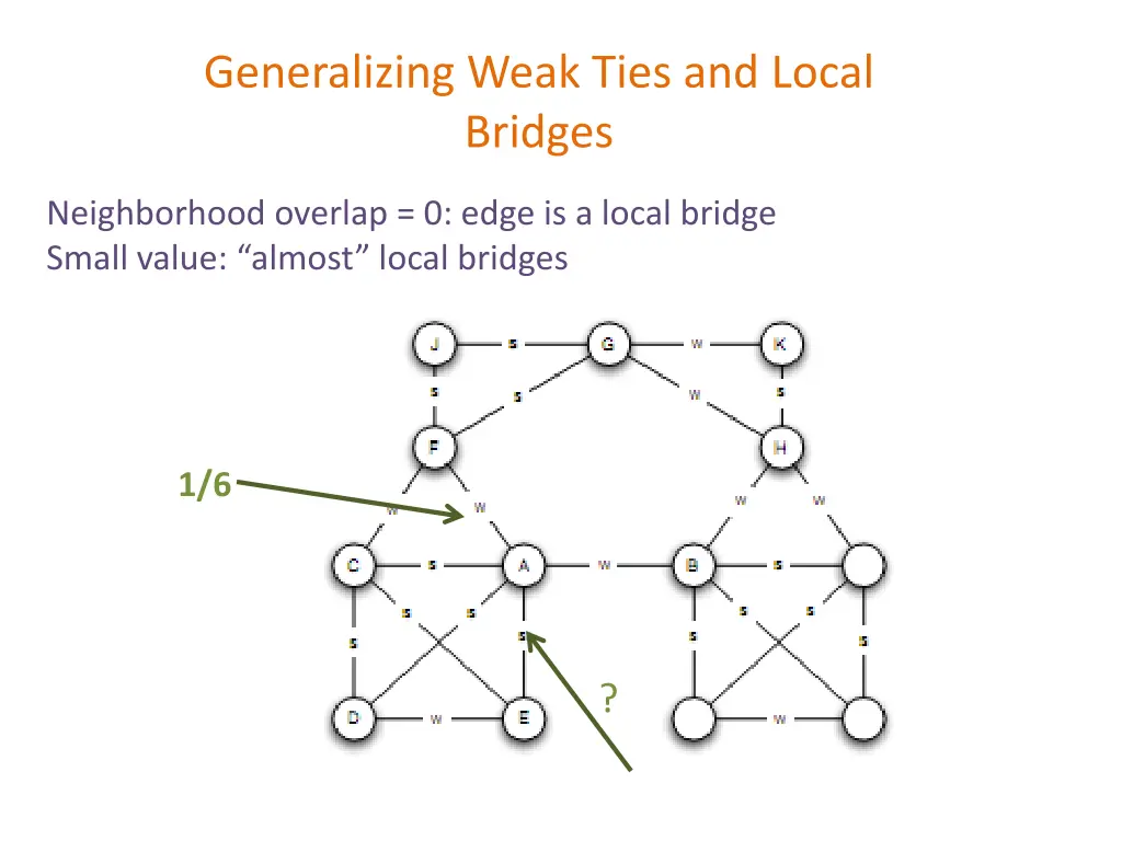 generalizing weak ties and local bridges 2